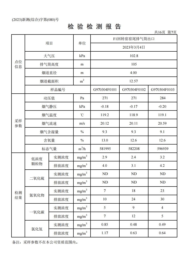 鴻譽環保一季度環境檢測報告.pdf_page_09.jpg