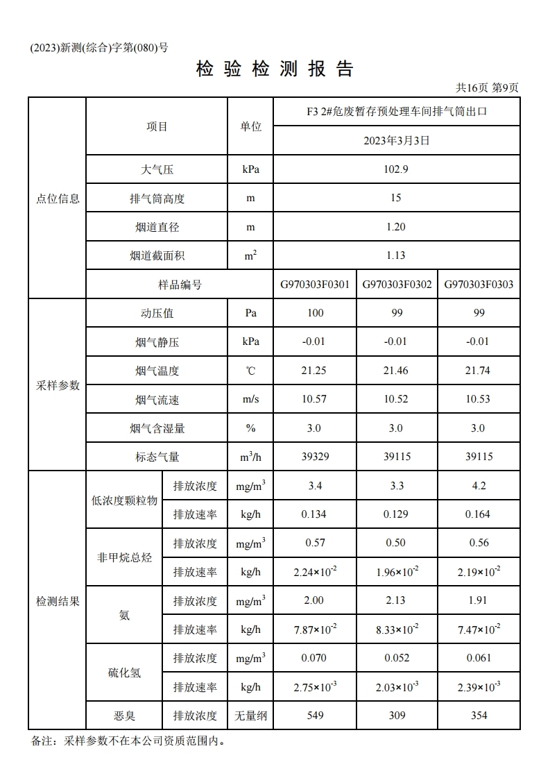 鴻譽環保一季度環境檢測報告.pdf_page_11.jpg