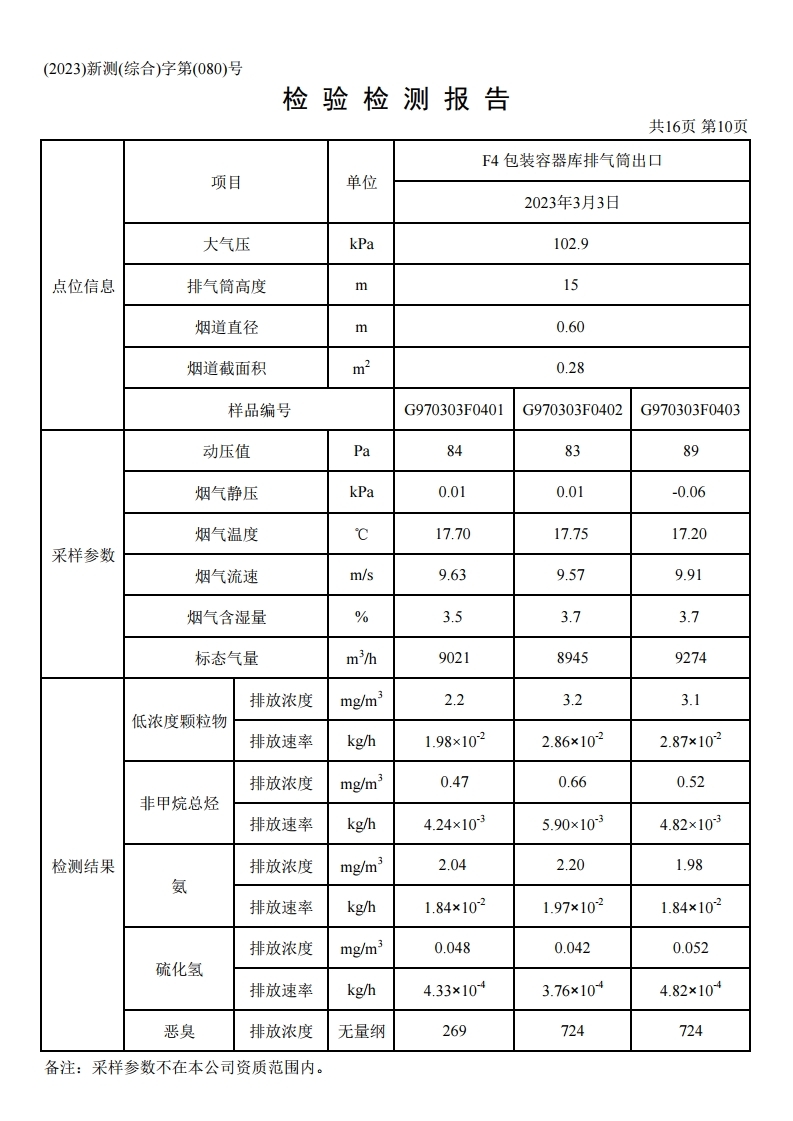 鴻譽環保一季度環境檢測報告.pdf_page_12.jpg