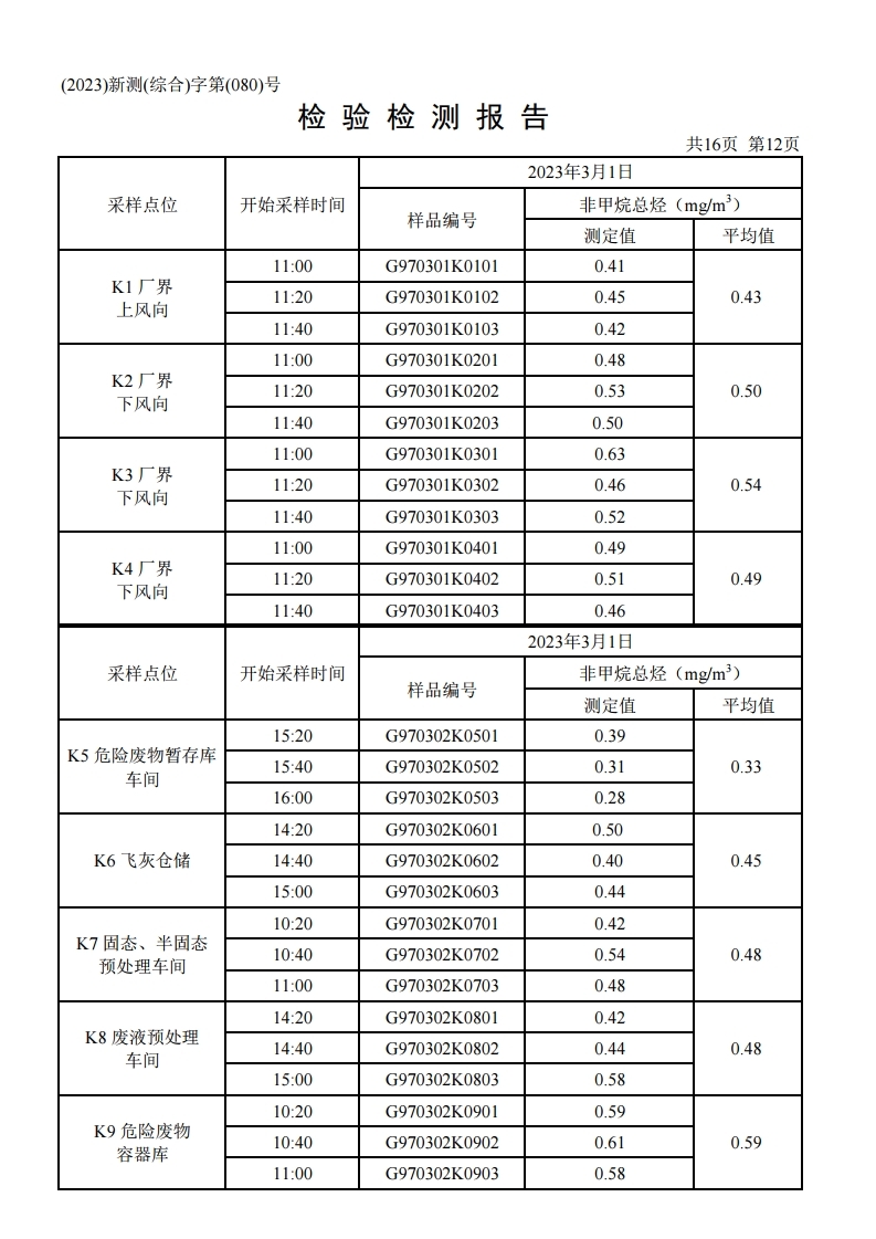 鴻譽環保一季度環境檢測報告.pdf_page_14.jpg