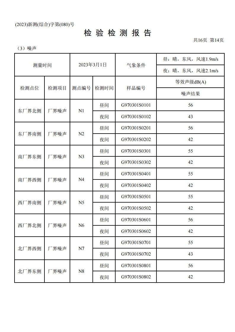 鴻譽環保一季度環境檢測報告.pdf_page_16.jpg